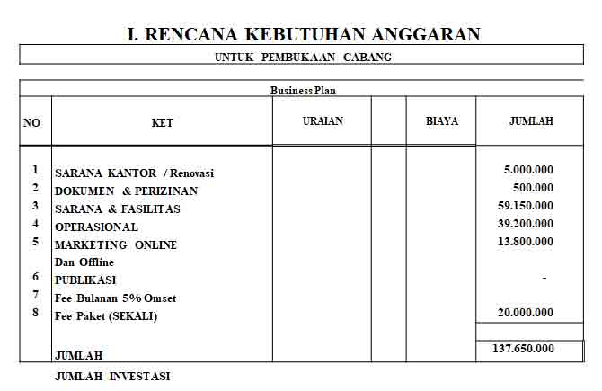 RENCANA-KEBUTUHAN-ANGGARAN