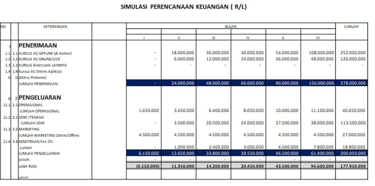 SIMULASI-PERENCANAAN