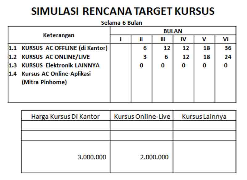 SIMULASI-RENCANA-TARGET