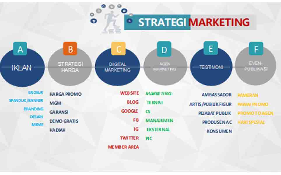 STRATEGI-MARKETING-SERVICEJASA
